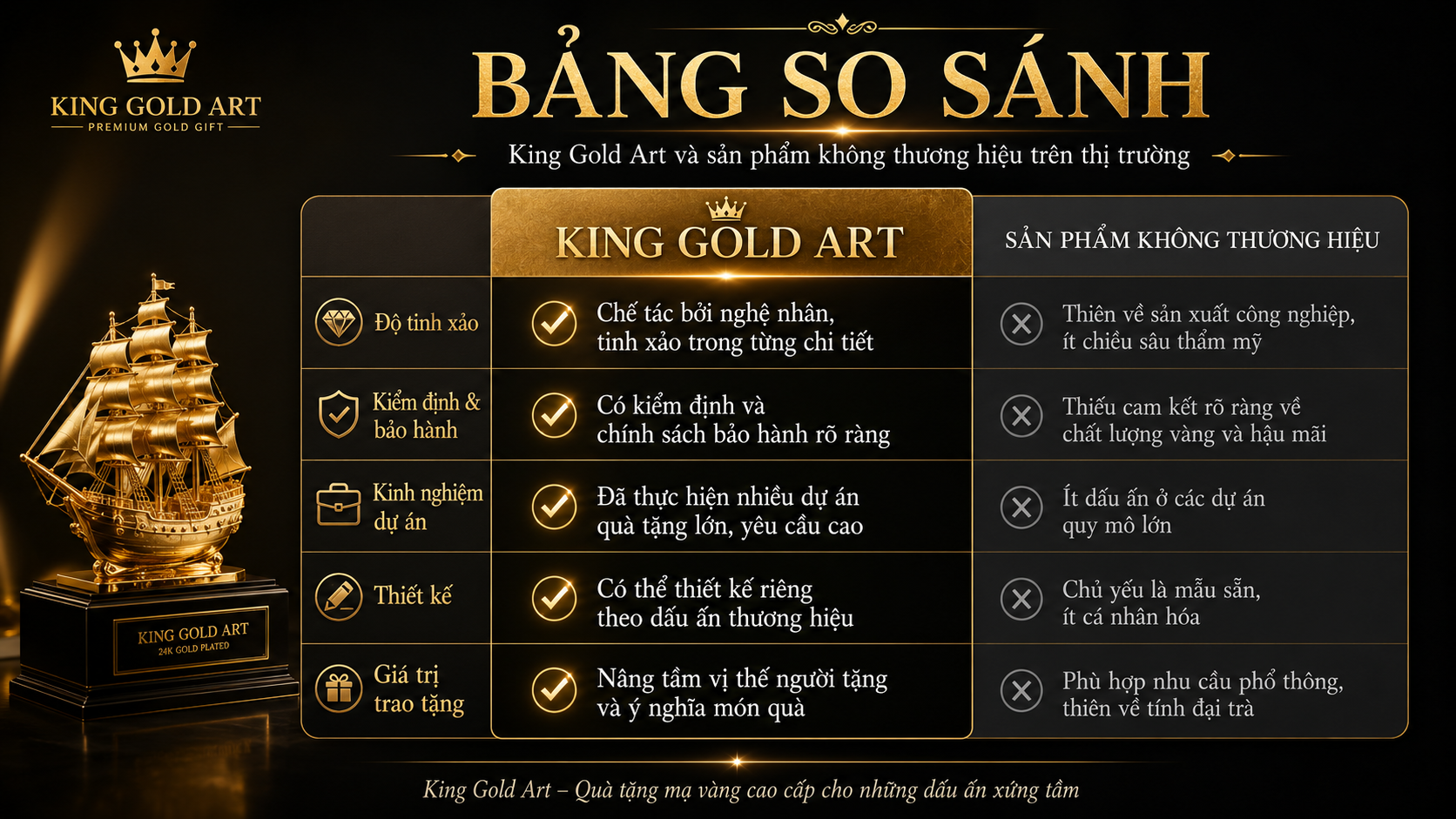 So sánh King Gold Art và thị trường