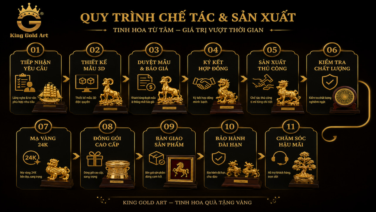 Quy trình đặt chế tác và đóng gói quà tặng Tết tại King Gold Art