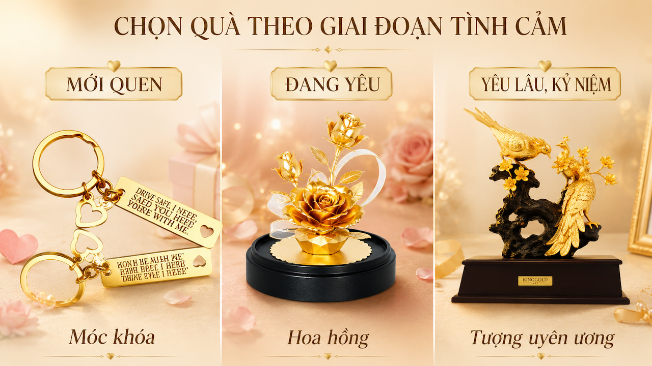 Quà tặng bạn gái theo từng giai đoạn tình cảm