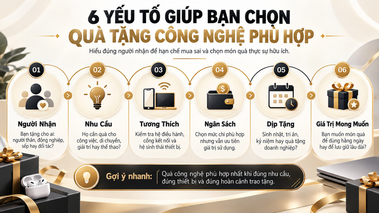 cách chọn quà tặng công nghệ
