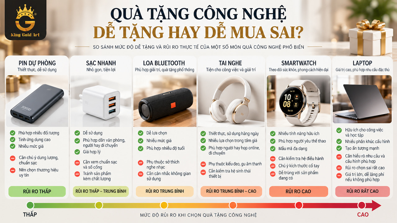 lưu ý khi mua quà tặng là đồ công nghệ