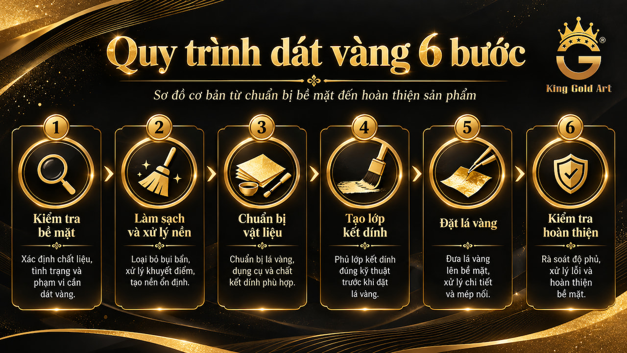 quy trình dát vàng 6 bước từ kiểm tra bề mặt, xử lý nền, chuẩn bị vật liệu đến hoàn thiện sản phẩm.