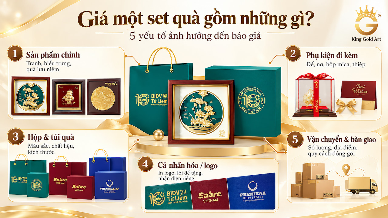 Infographic năm yếu tố ảnh hưởng đến giá set quà tặng doanh nghiệp gồm sản phẩm, phụ kiện, hộp, cá nhân hóa và vận chuyển